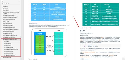 華為18級工程師1800頁計算機基礎(chǔ)知識與操作系統(tǒng)PDF全面解析
