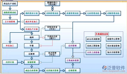 工廠ERP生產(chǎn)管理系統(tǒng) 計(jì)算機(jī)系統(tǒng)服務(wù)的核心驅(qū)動(dòng)力