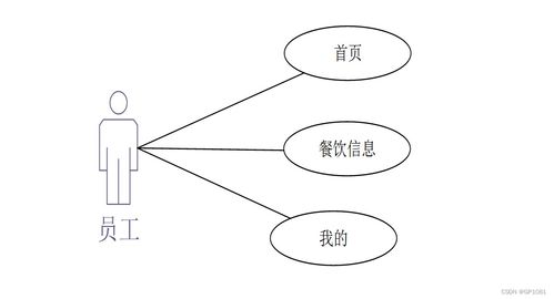 基于SSM與Android的公司員工自助點(diǎn)餐系統(tǒng)設(shè)計(jì)與實(shí)現(xiàn)——解決計(jì)算機(jī)畢業(yè)設(shè)計(jì)難題的實(shí)用方案