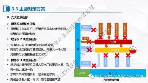 計(jì)算機(jī)系統(tǒng)服務(wù)在污水處理提質(zhì)增效“一廠(chǎng)一策”實(shí)施方案編制中的應(yīng)用思考與案例分享