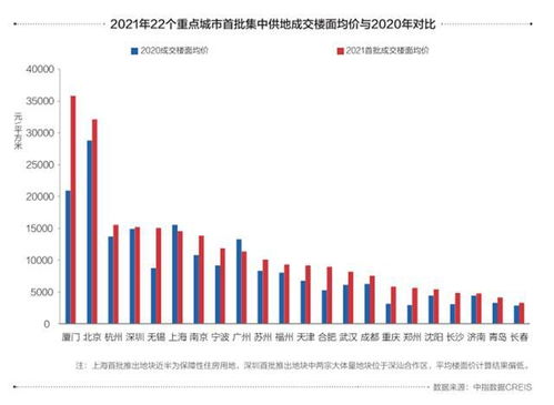 2021房地產開發投資吸引力城市Top100榜單重磅發布，精準指引市場風向