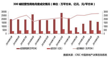 2019下半年中國房地產開發(fā)經營 挑戰(zhàn)與機遇并存